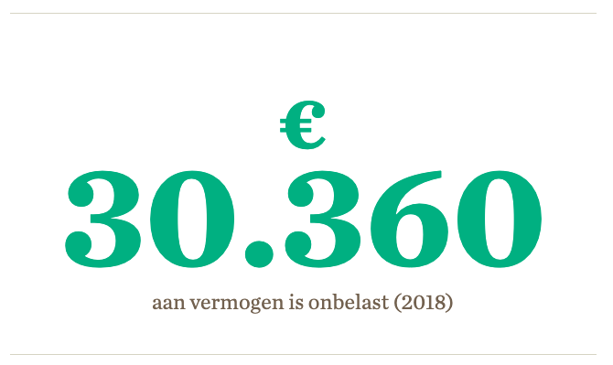 30360 eur is onbelast (2018)