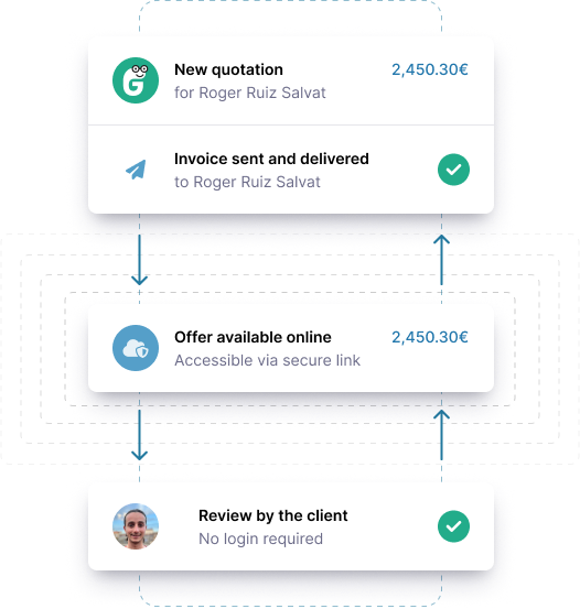 Direct online approval