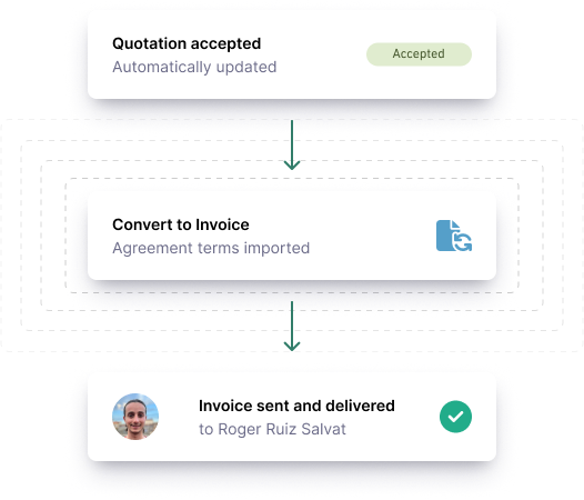 Integrated invoicing