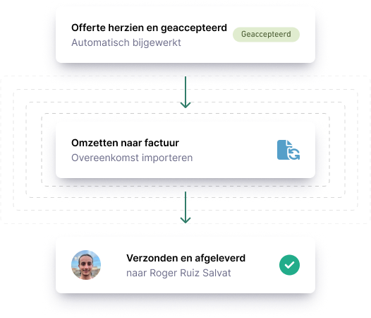 Geïntegreerde facturatie