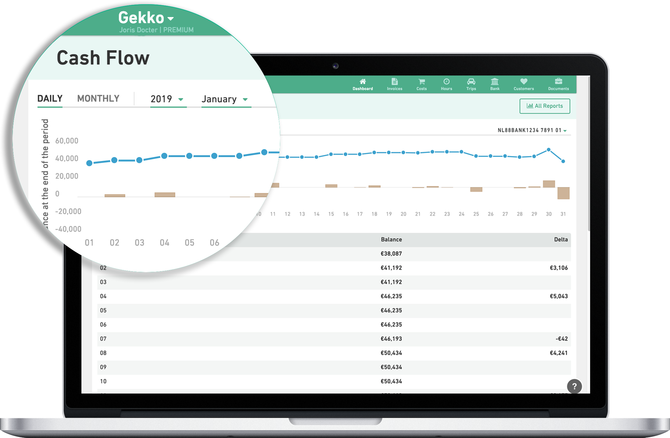 Cashflow rapportage